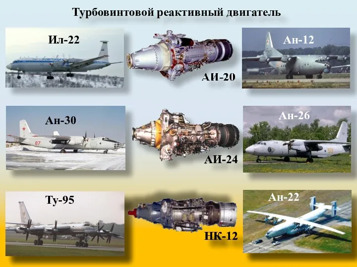 АИ-24 Ан-30 НК-12 Ил-22 Ан-12 Ан-22 Ту-95 Турбовинтовой реактивный двигатель