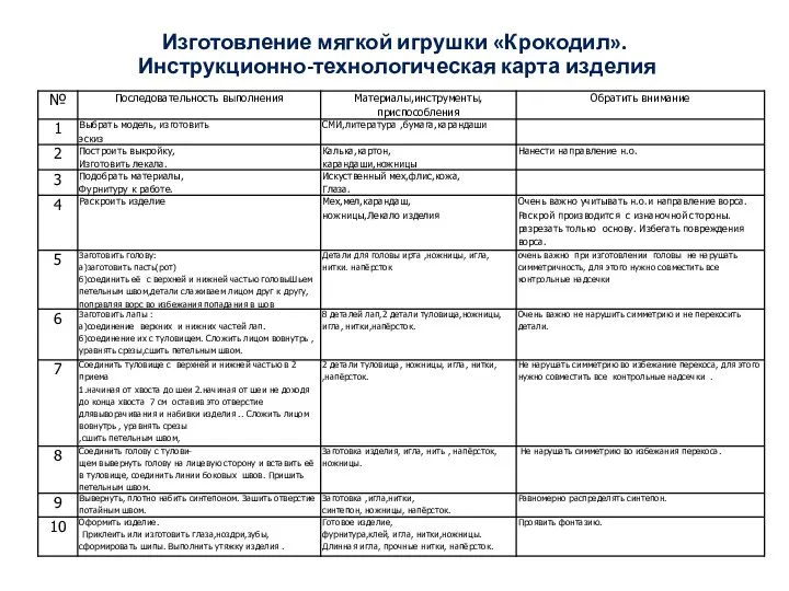 Изготовление мягкой игрушки «Крокодил». Инструкционно-технологическая карта изделия