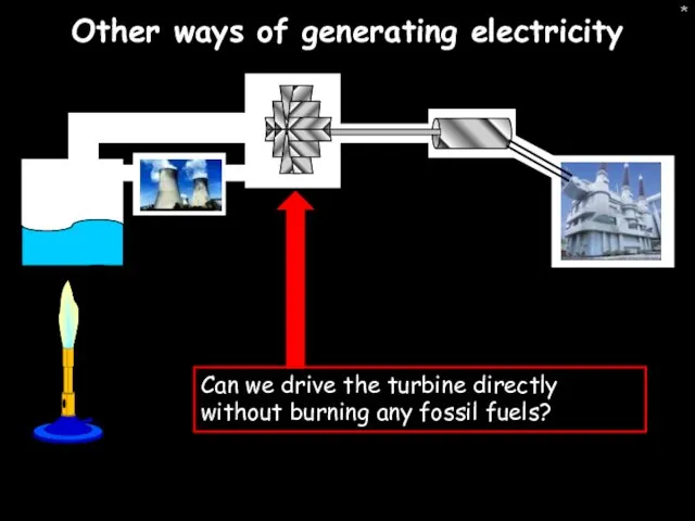 * Other ways of generating electricity