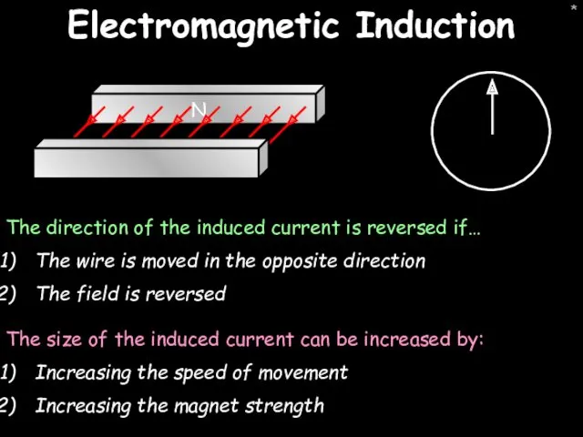 * Electromagnetic Induction N The direction of the induced current
