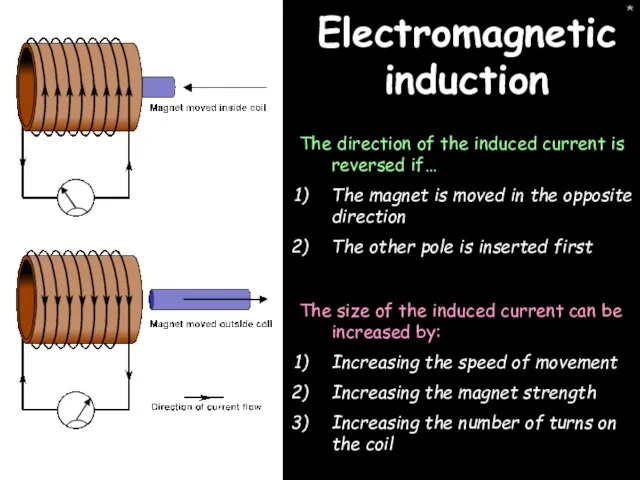 * Electromagnetic induction The direction of the induced current is
