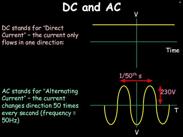 * DC and AC DC stands for “Direct Current” –