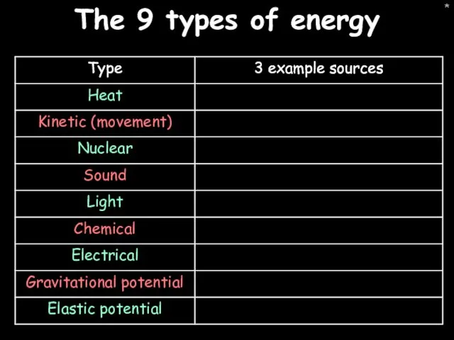 * The 9 types of energy