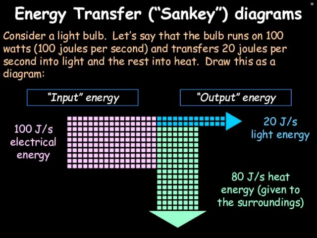 * Energy Transfer (“Sankey”) diagrams Consider a light bulb. Let’s