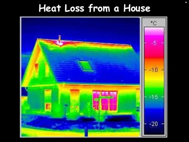 * Heat Loss from a House