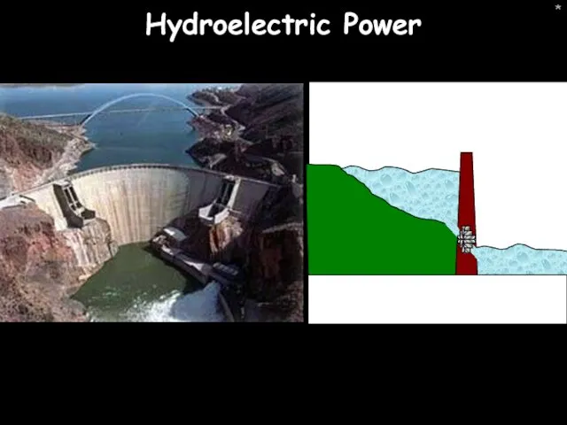 * Hydroelectric Power