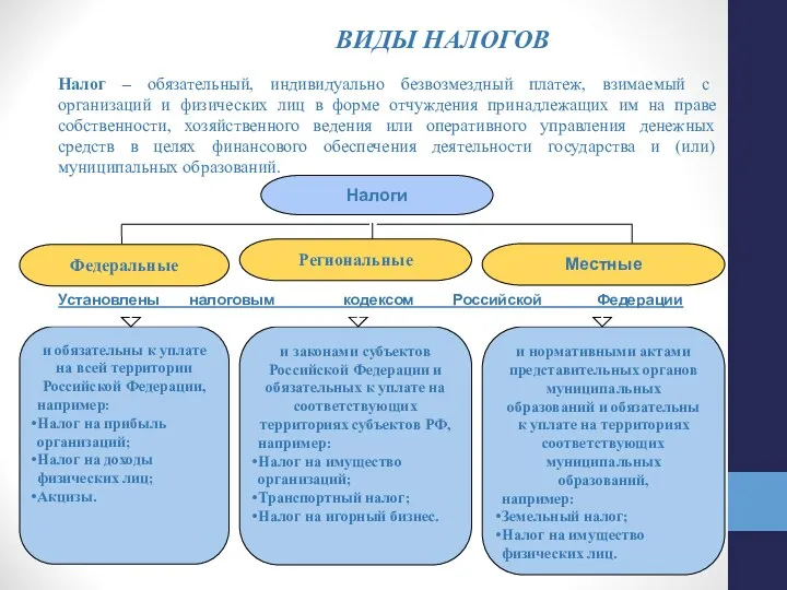 Налог – обязательный, индивидуально безвозмездный платеж, взимаемый с организаций и