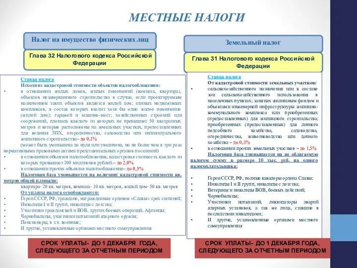 МЕСТНЫЕ НАЛОГИ Налог на имущество физических лиц Земельный налог Глава