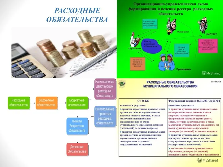 РАСХОДНЫЕ ОБЯЗАТЕЛЬСТВА