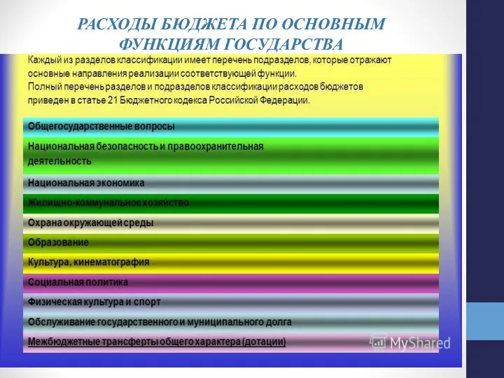 РАСХОДЫ БЮДЖЕТА ПО ОСНОВНЫМ ФУНКЦИЯМ ГОСУДАРСТВА