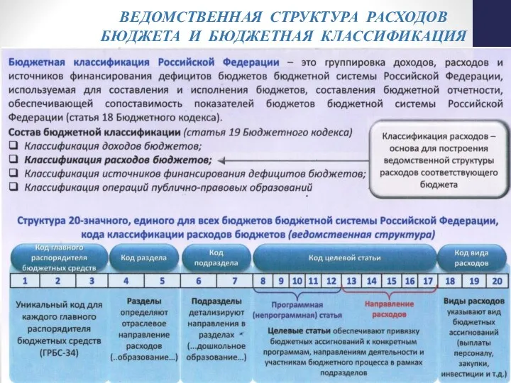 ВЕДОМСТВЕННАЯ СТРУКТУРА РАСХОДОВ БЮДЖЕТА И БЮДЖЕТНАЯ КЛАССИФИКАЦИЯ