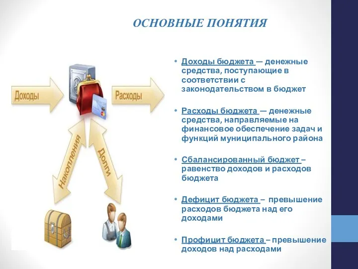 ОСНОВНЫЕ ПОНЯТИЯ Доходы бюджета — денежные средства, поступающие в соответствии