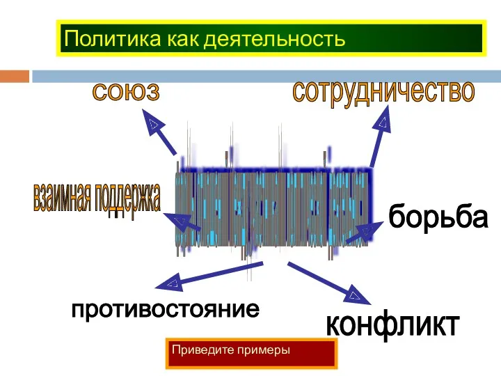 Политика как деятельность формы отношений между участниками политической деятельности Приведите примеры