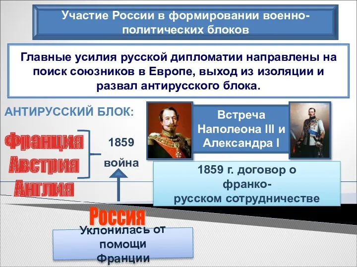 Участие России в формировании военно-политических блоков Главные усилия русской дипломатии