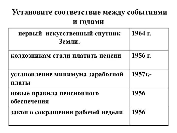 Установите соответствие между событиями и годами