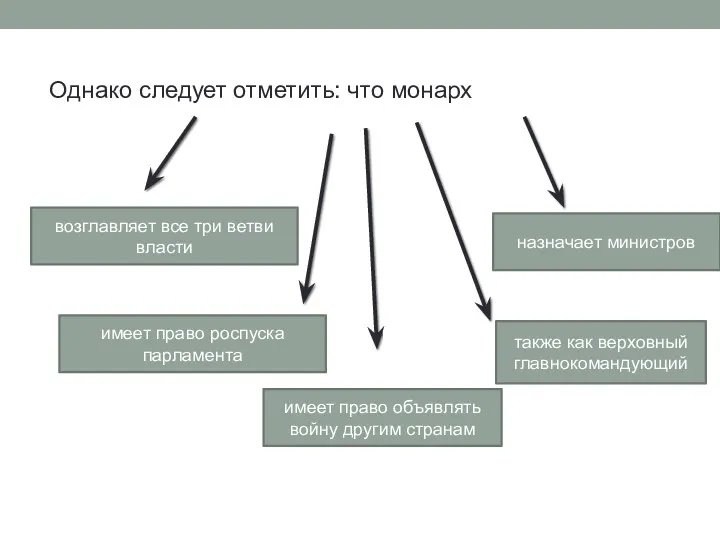 Однако следует отметить: что монарх возглавляет все три ветви власти