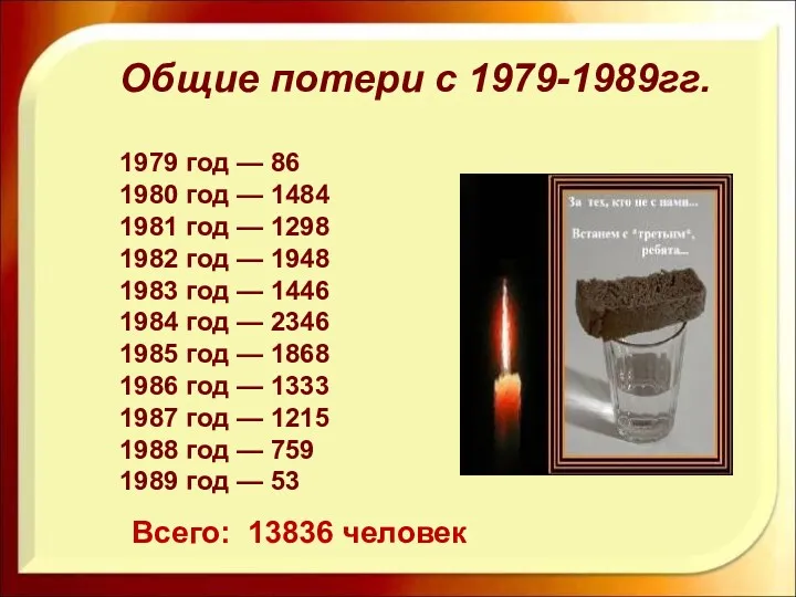 1979 год — 86 1980 год — 1484 1981 год