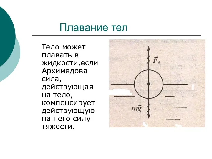 Плавание тел Тело может плавать в жидкости,если Архимедова сила, действующая