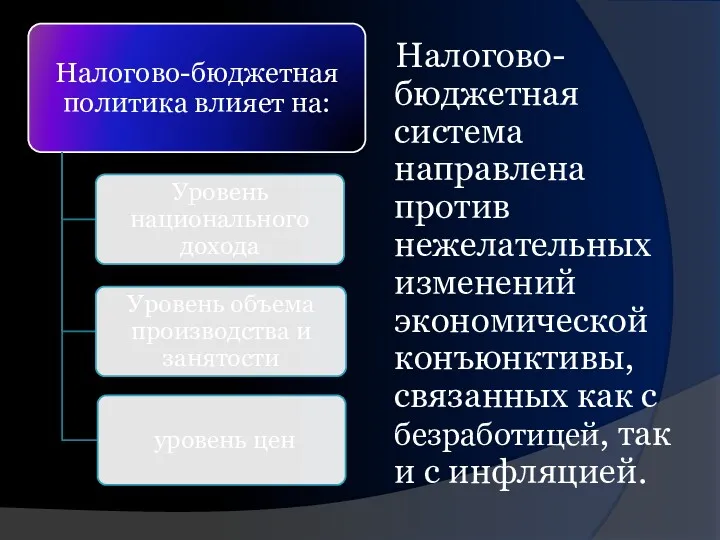 Налогово-бюджетная система направлена против нежелательных изменений экономической конъюнктивы, связанных как с безработицей, так и с инфляцией.