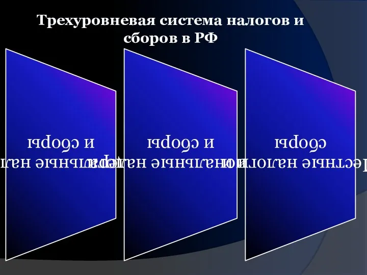 Трехуровневая система налогов и сборов в РФ