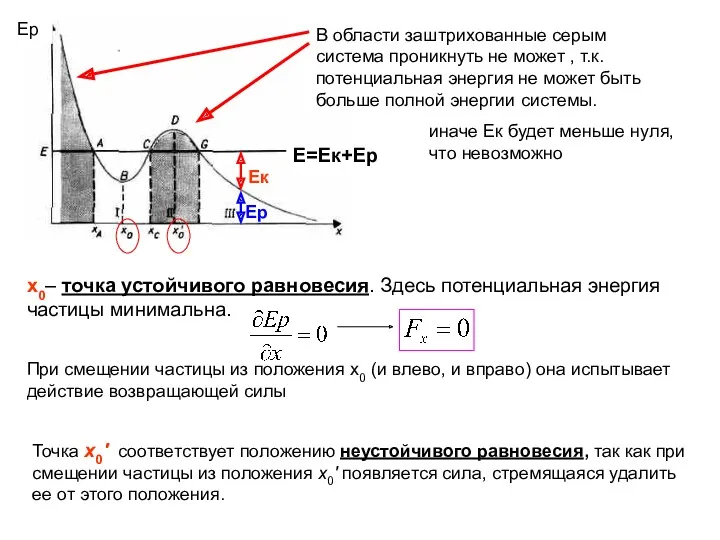 Е=Ек+Ер В области заштрихованные серым система проникнуть не может ,