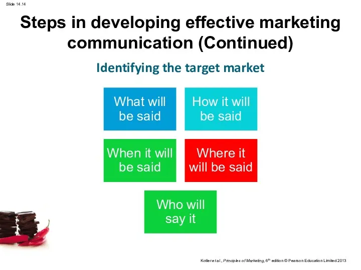 Identifying the target market Steps in developing effective marketing communication (Continued)