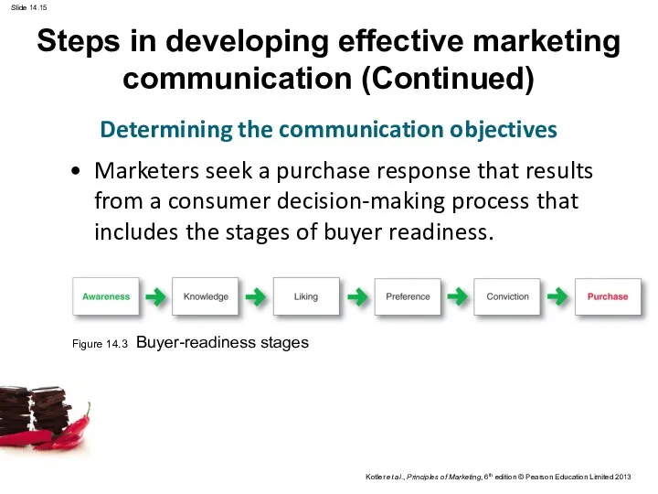 Steps in developing effective marketing communication (Continued) Marketers seek a purchase response that