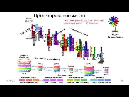 издержки Располагаемые активы 20 лет 40 лет 60 лет 80