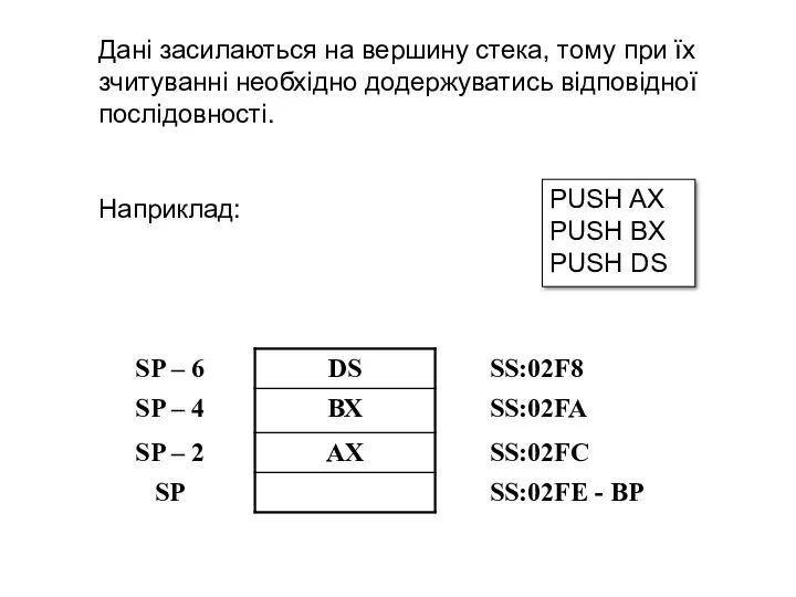 PUSH AX PUSH BX PUSH DS Дані засилаються на вершину