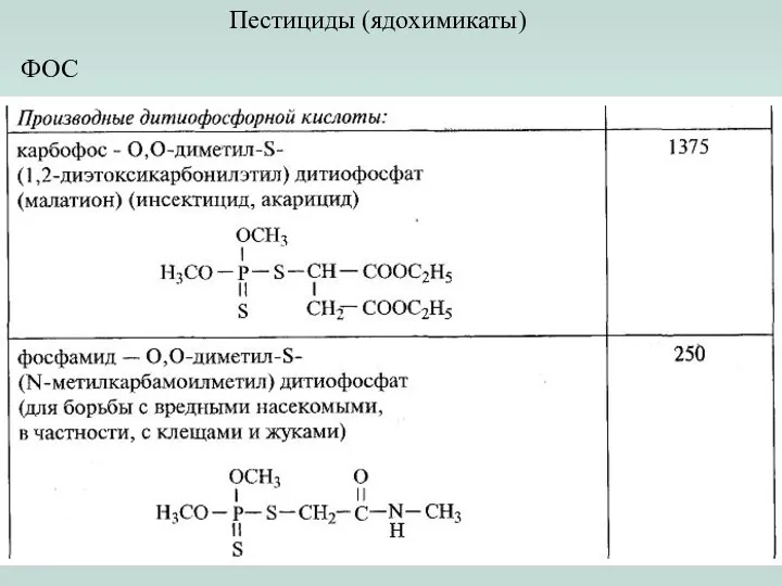 Пестициды (ядохимикаты) ФОС