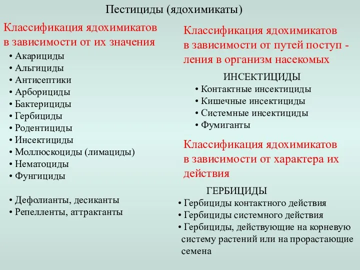 Пестициды (ядохимикаты) Классификация ядохимикатов в зависимости от их значения Акарициды