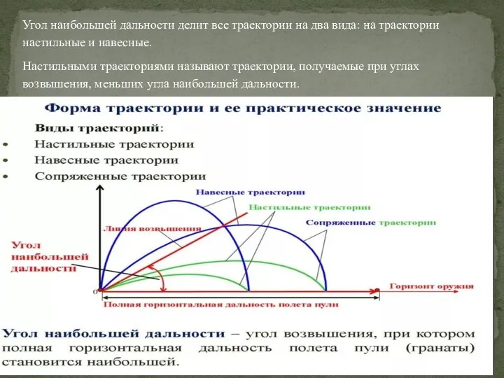 Угол наибольшей дальности делит все траектории на два вида: на