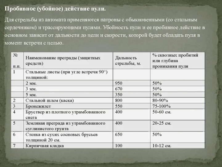 Пробивное (убойное) действие пули. Для стрельбы из автомата применяются патроны