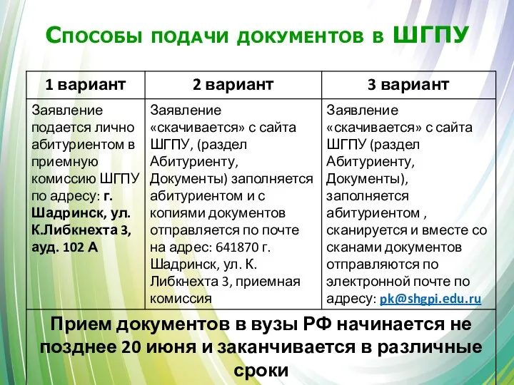 Способы подачи документов в ШГПУ