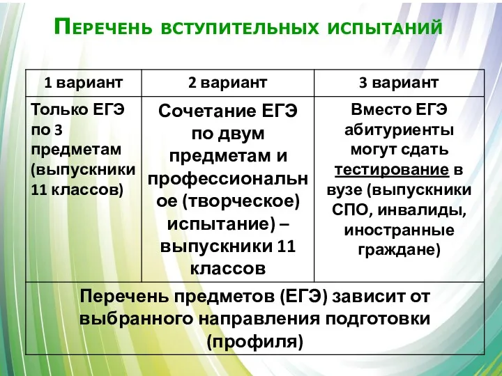 Перечень вступительных испытаний