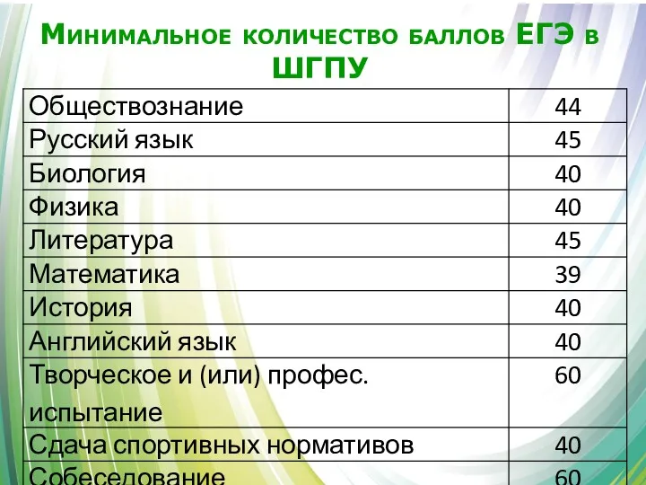 Минимальное количество баллов ЕГЭ в ШГПУ