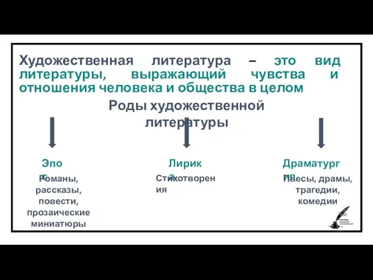 Художественная литература – это вид литературы, выражающий чувства и отношения