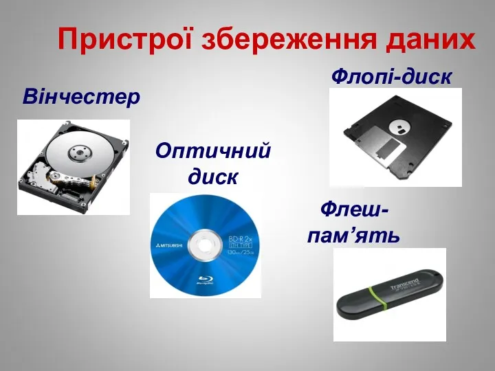 Пристрої збереження даних Оптичний диск Флеш-пам’ять Вінчестер Флопі-диск