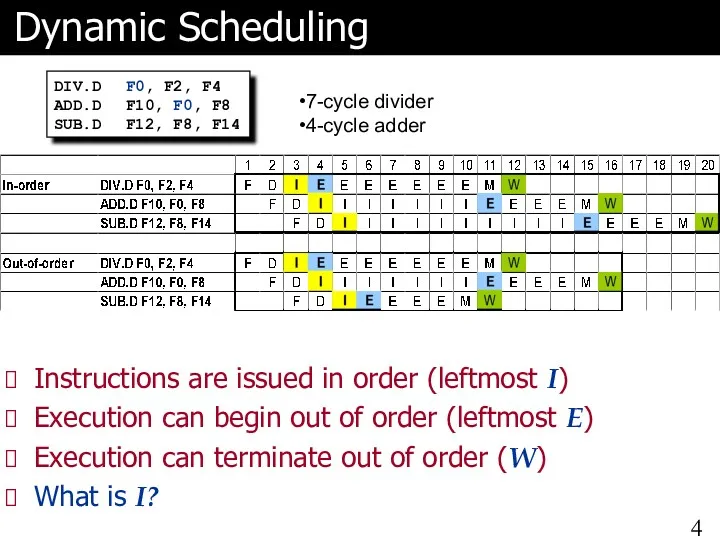Dynamic Scheduling DIV.D F0, F2, F4 ADD.D F10, F0, F8