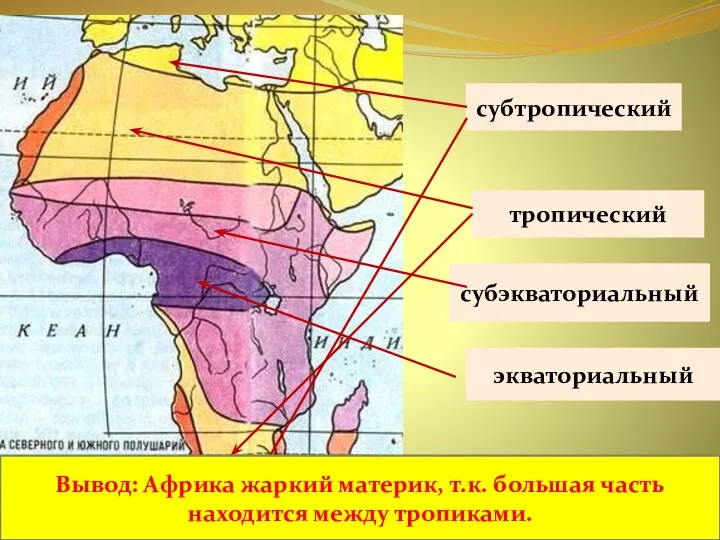 экваториальный субэкваториальный тропический субтропический Вывод: Африка жаркий материк, т.к. большая часть находится между тропиками.