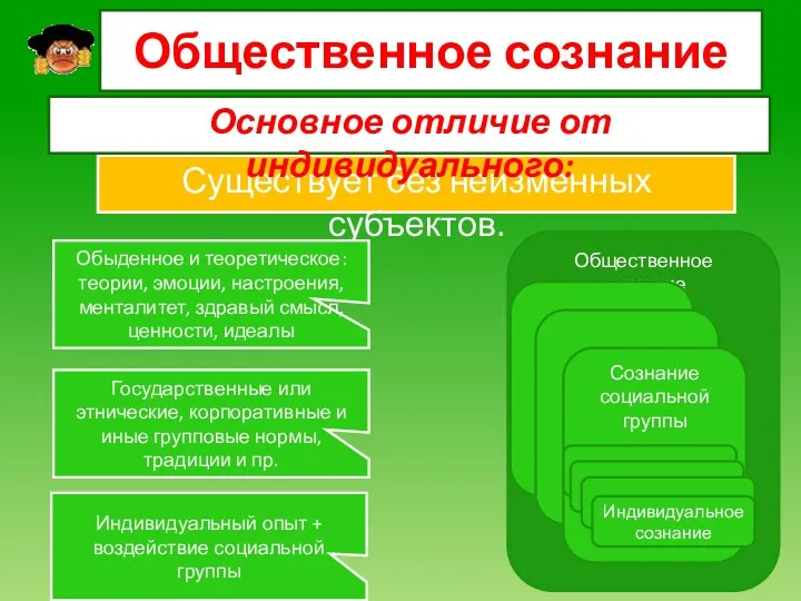 Общественное сознание Существует без неизменных субъектов. Основное отличие от индивидуального: