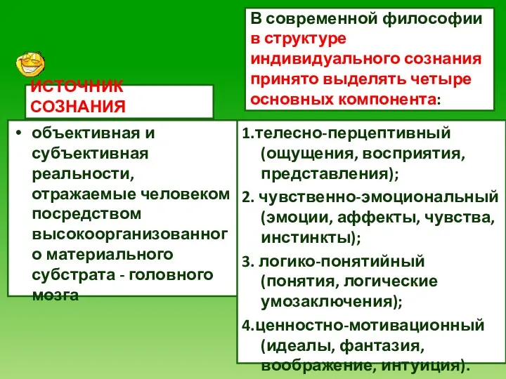 ИСТОЧНИК СОЗНАНИЯ объективная и субъективная реальности, отражаемые человеком посредством высокоорганизованного