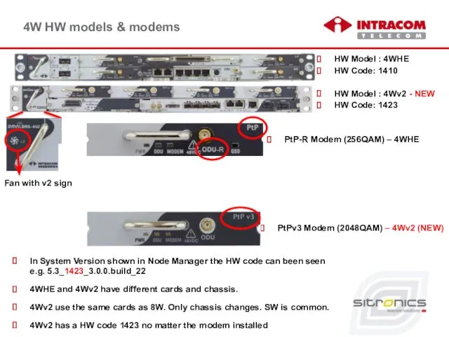 4W HW models & modems PtP-R Modem (256QAM) – 4WHE