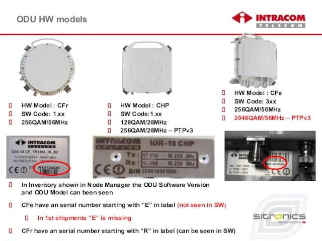 ODU HW models In Inventory shown in Node Manager the
