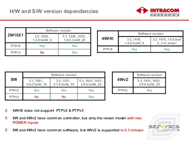 H/W and S/W version dependencies 4WHE does not support PTPv2