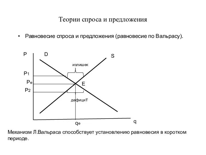 Теории спроса и предложения Равновесие спроса и предложения (равновесие по