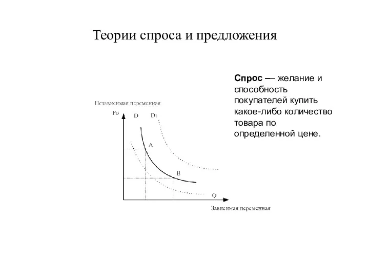 Теории спроса и предложения Спрос –– желание и способность покупателей