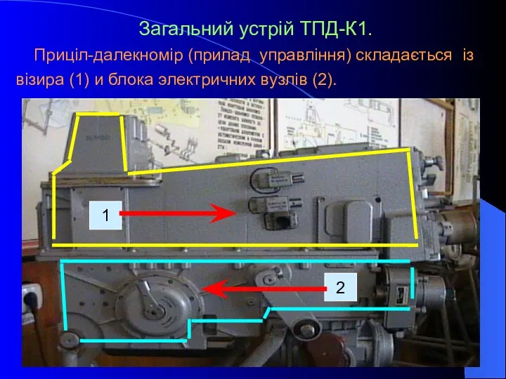 Загальний устрій ТПД-К1. Приціл-далекномір (прилад управління) складається із візира (1) и блока электричних