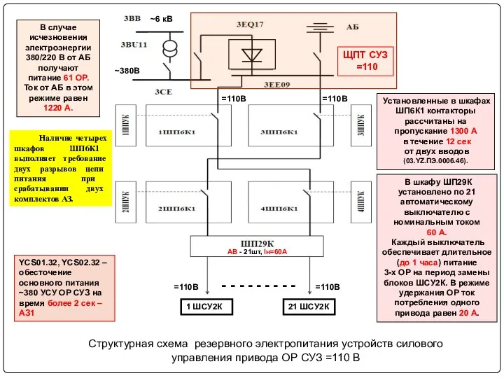 Структурная схема резервного электропитания устройств силового управления привода ОР СУЗ