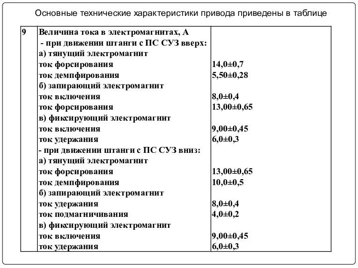 Основные технические характеристики привода приведены в таблице